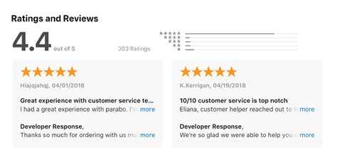 Read Customer Service Reviews of 